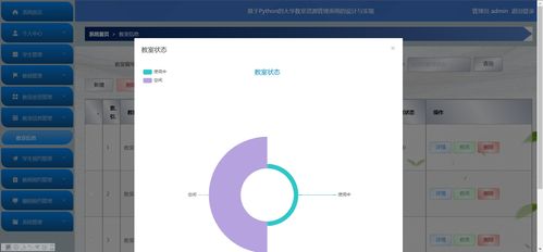 精品Python大學教室資源預約管理系統(tǒng)銷售方案