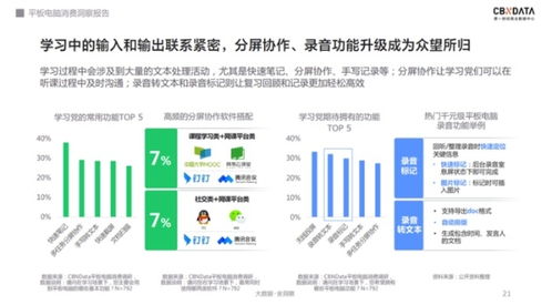 軟硬件齊發(fā)力 千元級平板電腦的天花板在哪？