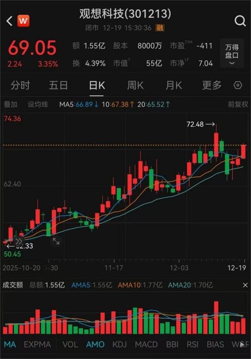 301213股票突遭停牌 銷售端風(fēng)波背后的市場警示